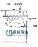 GB/T 15171《软包装件密封性能试验方法》密封性测试仪解读（一）